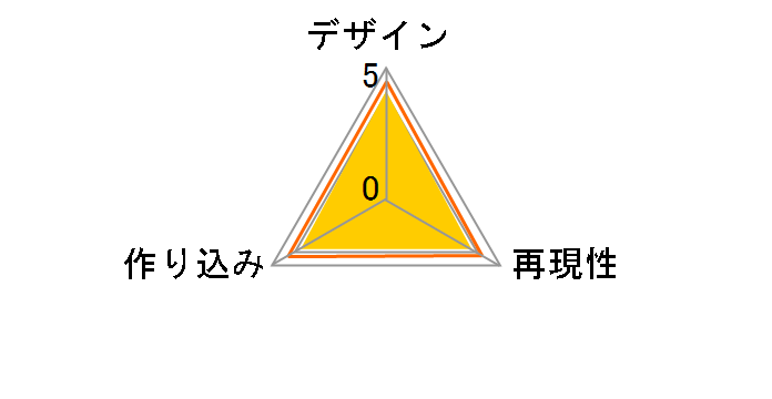 �|�P�b�g�����X�^�[ �����R���X�[�p�[�T�C�Y�V���[�Y ���J���I�̃��[�U�[���r���[