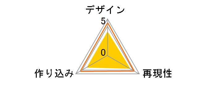 �|�P�b�g�����X�^�[ �����R���X�[�p�[�T�C�Y�V���[�Y �f�I�L�V�X�̃��[�U�[���r���[