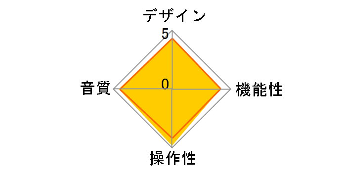 HUD-mini�̃��[�U�[���r���[