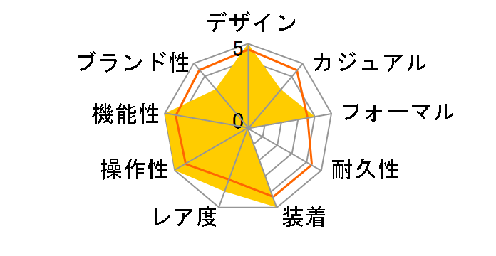 �C���g���}�e�B�b�N H38455131�̃��[�U�[���r���[