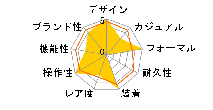 �C���g���}�e�B�b�N H38455751�̃��[�U�[���r���[