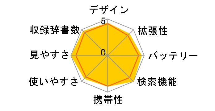 �G�N�X���[�h XD-D6600BK [�u���b�N]�̃��[�U�[���r���[