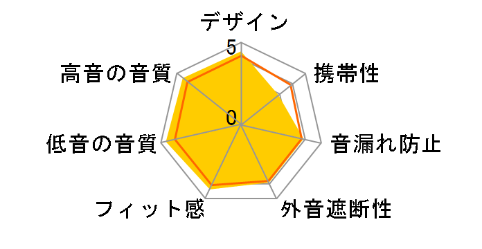 TH-7W [�z���C�g]�̃��[�U�[���r���[