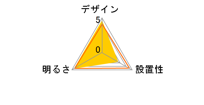 DL-C307V�̃��[�U�[���r���[