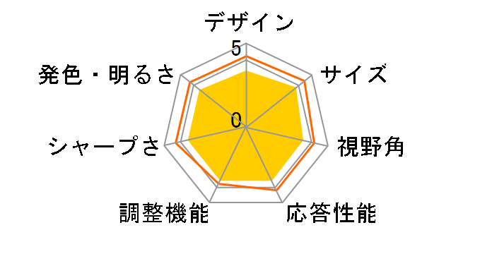 ProLite E2278HD E2278HD-GB1 [21.5�C���` �}�[�x���u���b�N]�̃��[�U�[���r���[