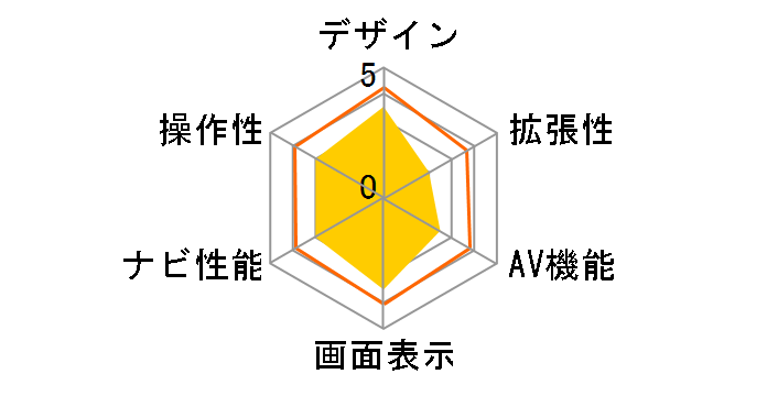 YPB517si�̃��[�U�[���r���[