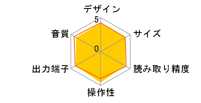 CR500�̃��[�U�[���r���[