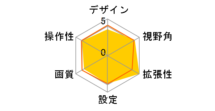 BCAM7W�̃��[�U�[���r���[