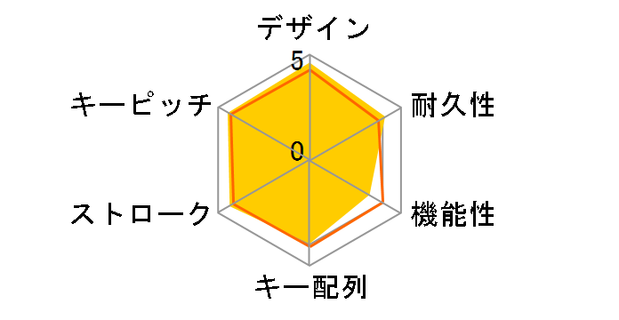 Wedge Mobile Keyboard U6R-00022�̃��[�U�[���r���[