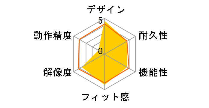 RP-WB411R [���b�h]�̃��[�U�[���r���[