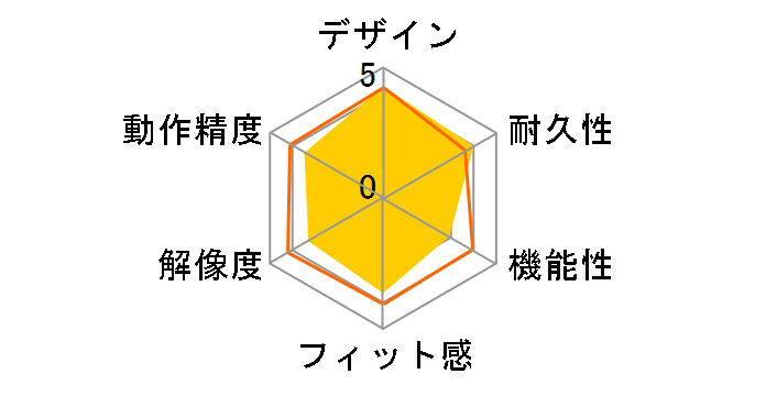 Sculpt Touch Mouse 6PL-00007�̃��[�U�[���r���[