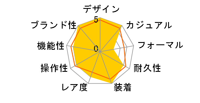 �����u�������E�_�g�� A213G46NP�̃��[�U�[���r���[