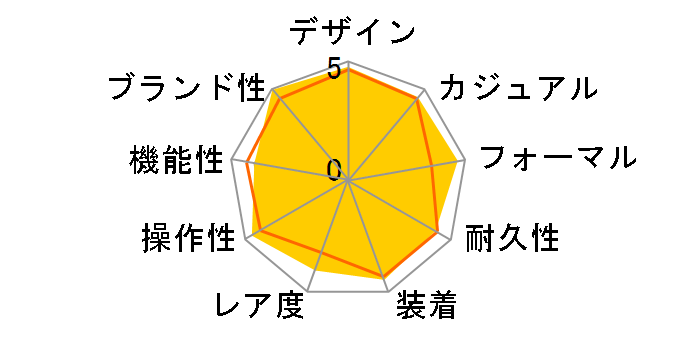 ���C�����I�[�N 15400ST.OO.1220ST.01�̃��[�U�[���r���[