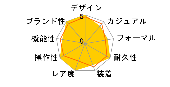 �J���� �N���m�O���t �^�L���[�^�[ CV201P.BA0794�̃��[�U�[���r���[