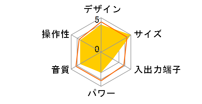 MSC-501�̃��[�U�[���r���[