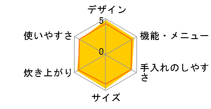 �{�Y�� NJ-VW103-K [�s�A�m�u���b�N]�̃��[�U�[���r���[