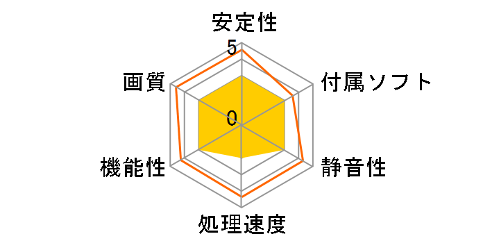 R6450-MD1GD3 LP ECO [PCIExp 1GB]�̃��[�U�[���r���[