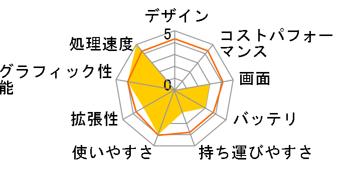 Lesance NB V5535BD/GT630M�̃��[�U�[���r���[