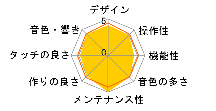 Privia PX-150BK [�u���b�N���^���b�N��]�̃��[�U�[���r���[