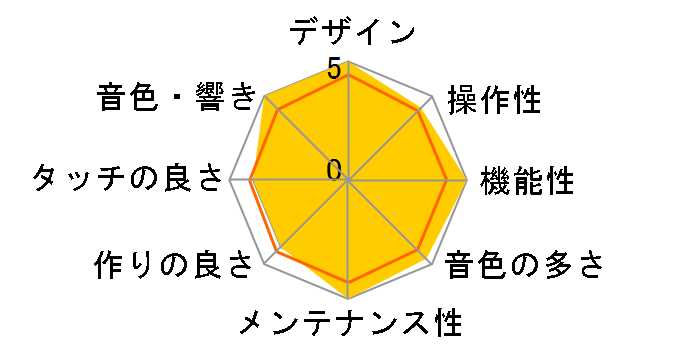 CELVIANO AP-450BN [�I�[�N�E�b�h��]�̃��[�U�[���r���[