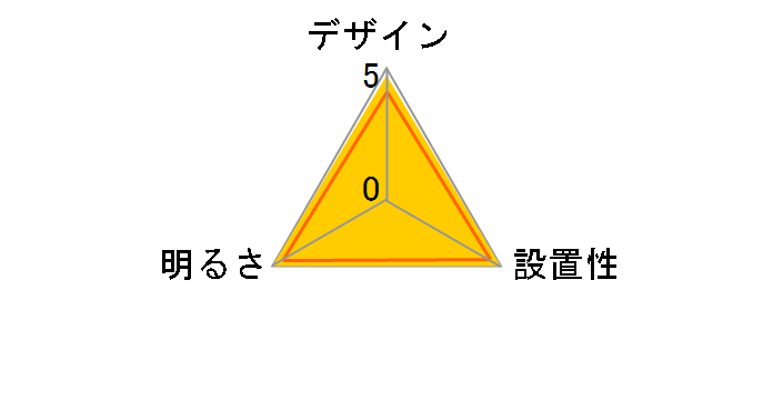 HH-LC531A�̃��[�U�[���r���[