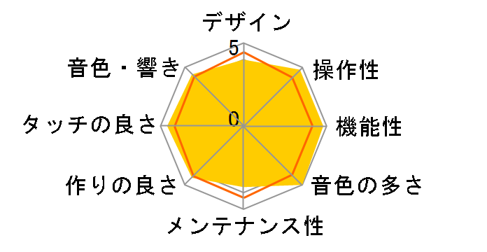 DIGITAL PIANO CA65C [�v���~�A���`�F���[]�̃��[�U�[���r���[