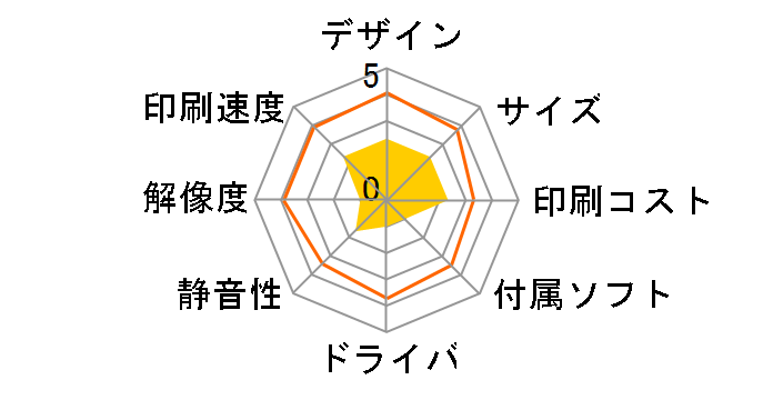 �r�W�l�X�C���N�W�F�b�g PX-1600FC2�̃��[�U�[���r���[