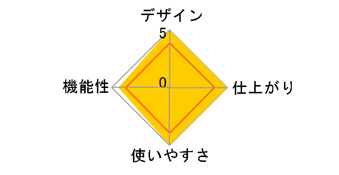 LAM-906�̃��[�U�[���r���[