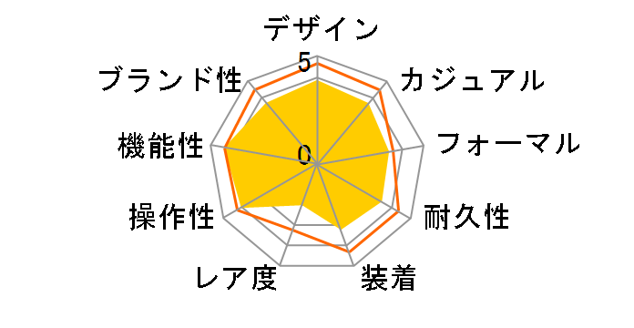 �E�F�[�u�Z�v�^�[ �\�[���[ �R���r�l�[�V���� WVA-M630D-2AJF�̃��[�U�[���r���[