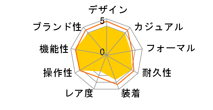 �E�F�[�u�Z�v�^�[ �\�[���[ �R���r�l�[�V���� WVA-M630D-9AJF�̃��[�U�[���r���[