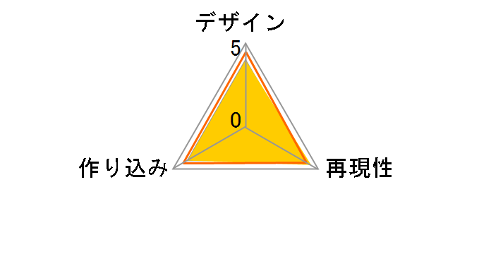 �r�[�`�N�C�[���Y �A�C�h���}�X�^�[ �����ɐD�̃��[�U�[���r���[