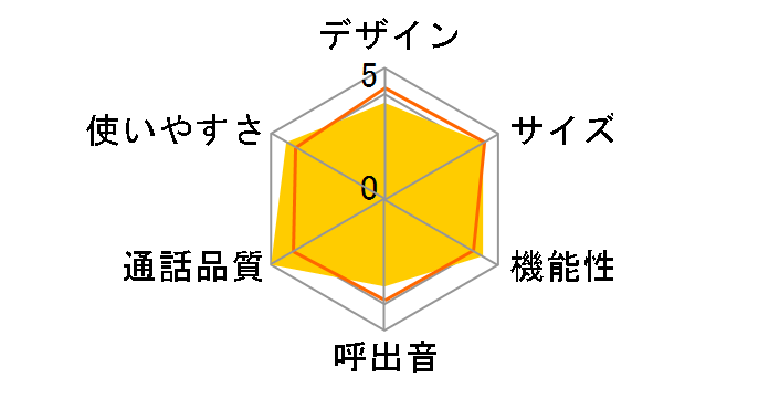 TF-SA30W-K [�u���b�N]�̃��[�U�[���r���[