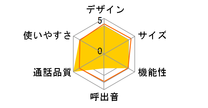 TF-SA30T-W [�z���C�g]�̃��[�U�[���r���[