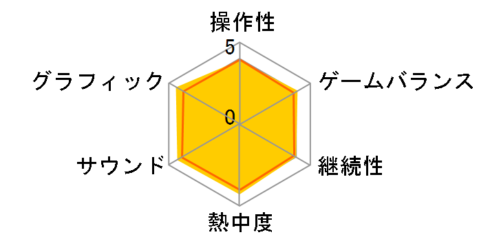 �G�N�X�g���[�p�[�Y [3DS]�̃��[�U�[���r���[