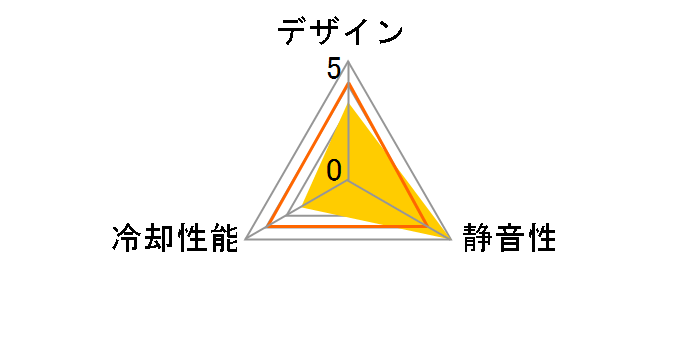 AS-NC20B [�u���b�N]�̃��[�U�[���r���[