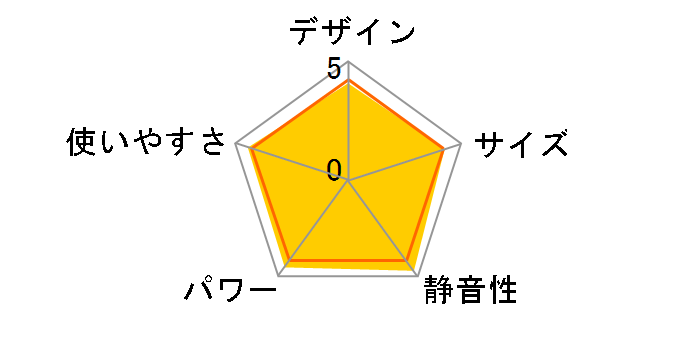 �R�A�q�[�g DH-1112R�̃��[�U�[���r���[