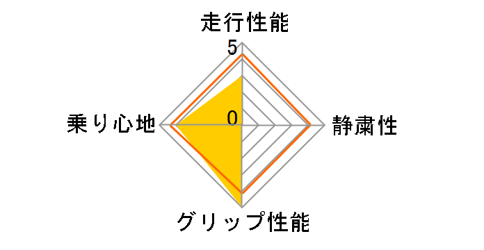 WINTER MAXX 01 215/70R15 98Q�̃��[�U�[���r���[