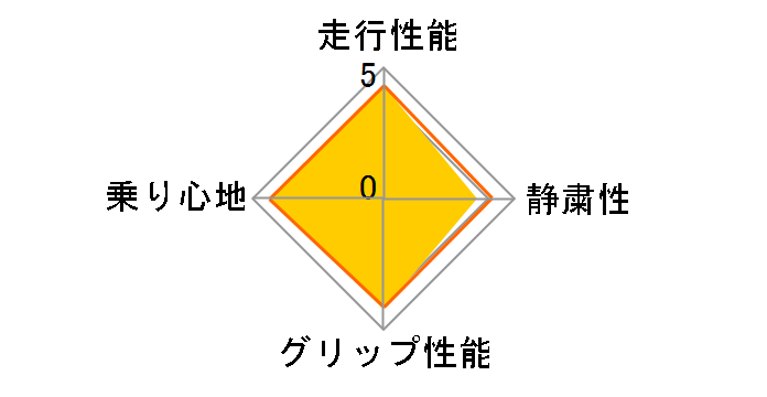 WINTER MAXX 01 145/80R13 75Q�̃��[�U�[���r���[