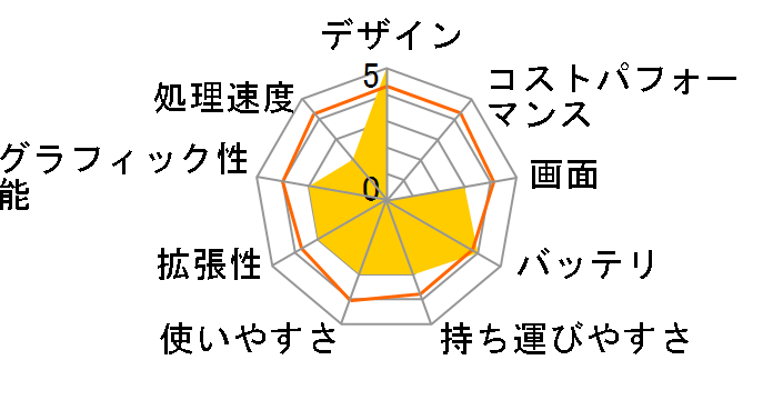 ThinkPad Edge E130 3358CTO ���i.com����G���g���[�p�b�P�[�W�̃��[�U�[���r���[