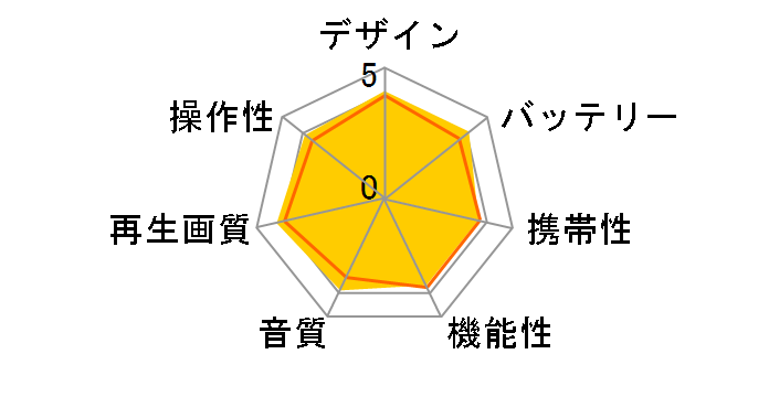 BDP-1030W [�z���C�g]�̃��[�U�[���r���[