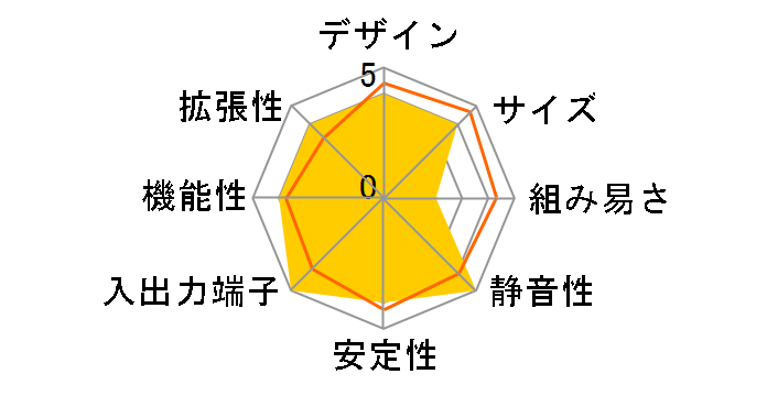 Vision HT 321B̃[U[r[