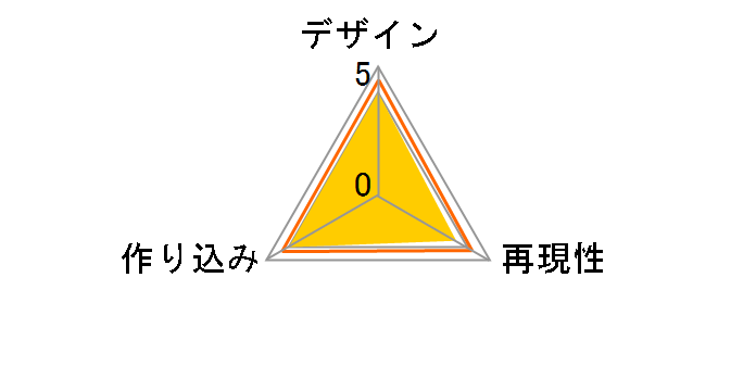 �|�P�b�g�����X�^�[ �����R�� M-048 �R�o���I���̃��[�U�[���r���[