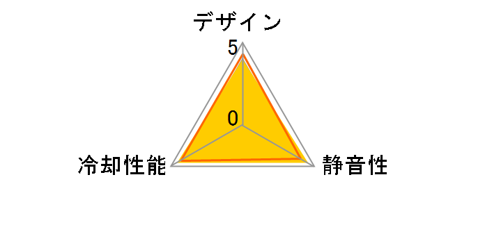 Omega Typhoon 50mm ���^ CFZ-5010L�̃��[�U�[���r���[