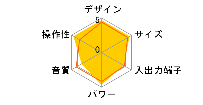 CMT-V70BIP (R) [���b�h]�̃��[�U�[���r���[