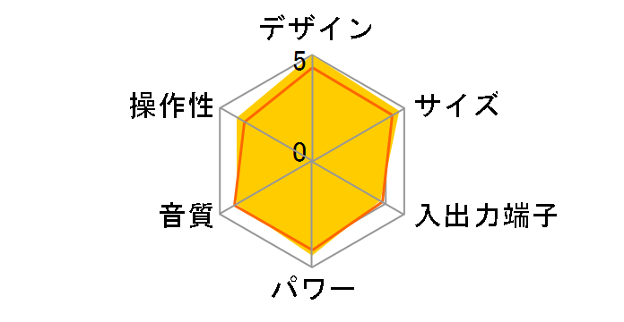 CMT-V50IP (P) [�s���N]�̃��[�U�[���r���[