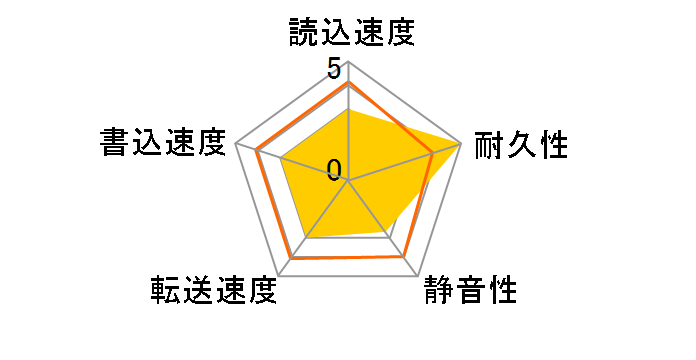 HDS724040ALE640 [4TB SATA600 7200]�̃��[�U�[���r���[