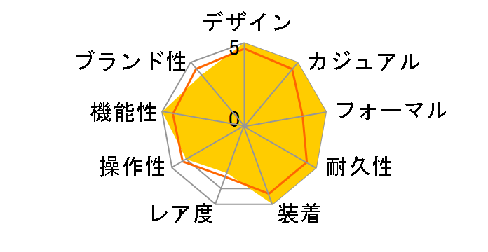 �G�N�V�[�h �G�R�E�h���C�u�d�g���v AT3030-58A�̃��[�U�[���r���[