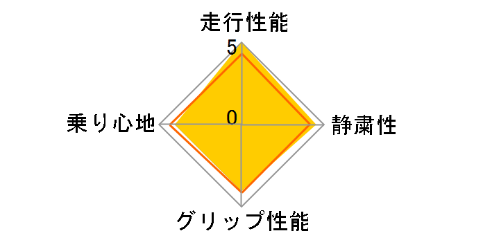 X-ICE XI3 215/50R17 95H XL�̃��[�U�[���r���[