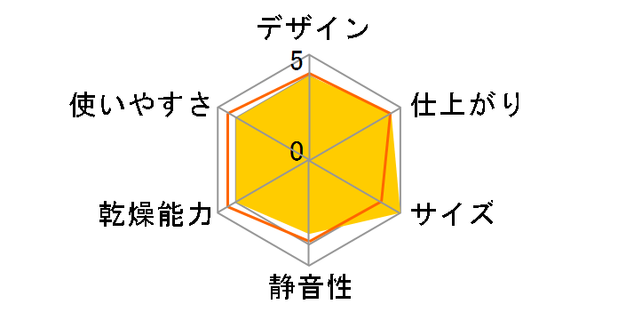 �������� RDT-30A [LP�K�X]�̃��[�U�[���r���[