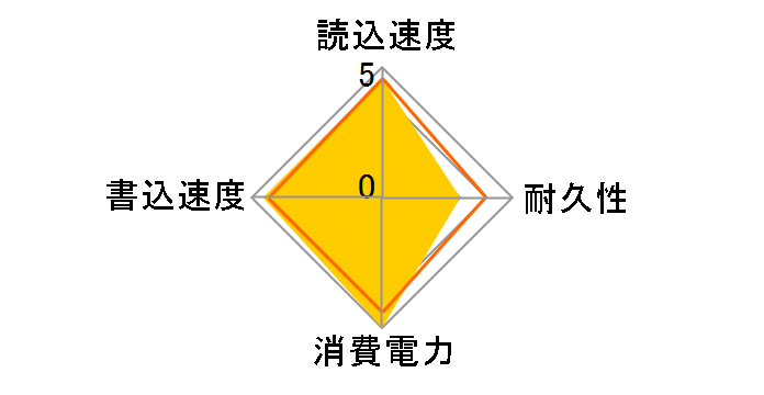 TS128GSSD320�̃��[�U�[���r���[